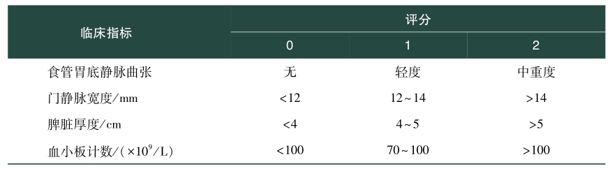 表2 术前肝硬化评分系统.jpg